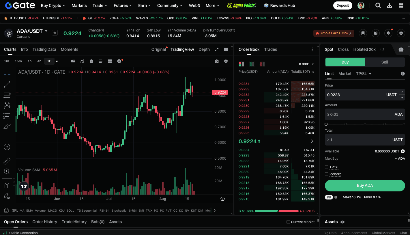 Maximize Crypto Gains with sol usdt Trading on Bitget