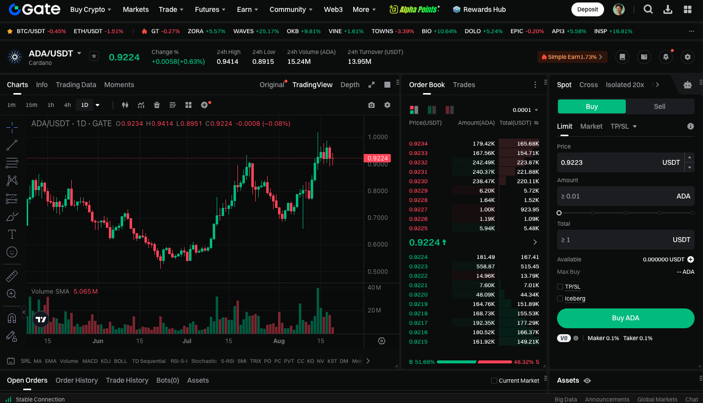 Maximize Crypto Gains with sol usdt Trading on Bitget